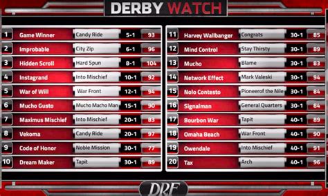 drfcom|drf horse watch list.